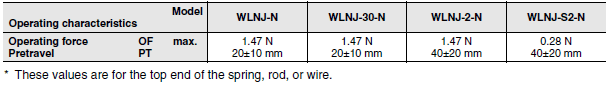 WL-N / WL Dimensions 38 