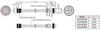 FLV Series Dimensions 102 