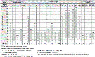 E5CC-T Specifications 3 