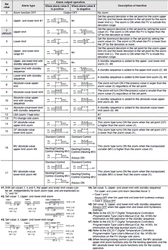 E5CC-T Specifications 5 