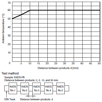 K8DS-PA Specifications 3 