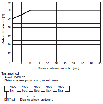 K8DS-PZ Specifications 3 