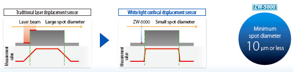 ZW-7000 / 5000 Series Features 3 