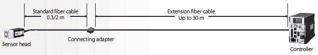 ZW-7000 / 5000 Series Features 14 