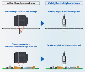 ZW-7000 / 5000 Series Features 27 