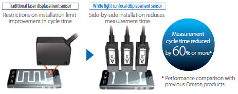 ZW-7000 / 5000 Series Features 10 