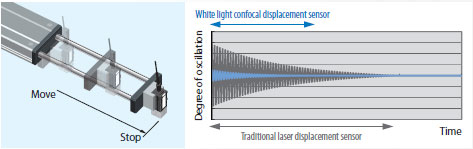 ZW-7000 / 5000 Series Features 11 