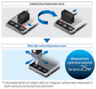 ZW-7000 / 5000 Series Features 12 