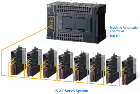 Omron, NX1P2 Series Omron, NX1P2 Series