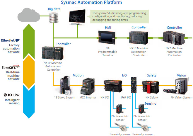 NX1P2 Features 9 