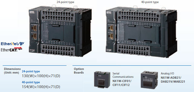 NX1P2 Features 12 