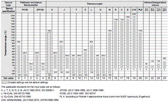 E5CD-800 Specifications 3 