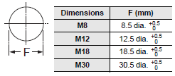 E2E / E2EQ NEXT Series Dimensions 43 