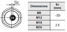 E2E / E2EQ NEXT Series Dimensions 45 