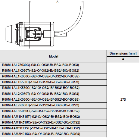 R88M-1A[] / R88D-1SAN[]-ECT Dimensions 29 