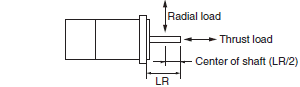 R88M-1A[] / R88D-1SAN[]-ECT Specifications 44 