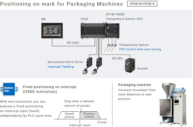 CP2E Features 6 