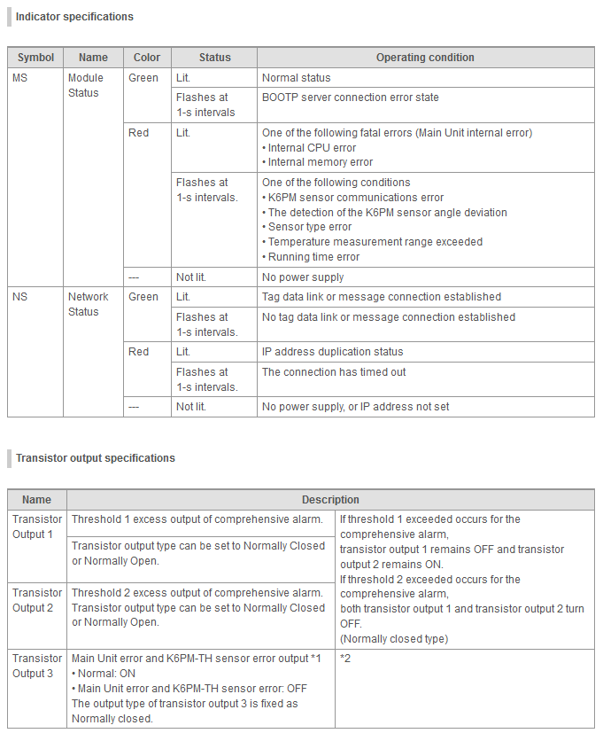 specifications