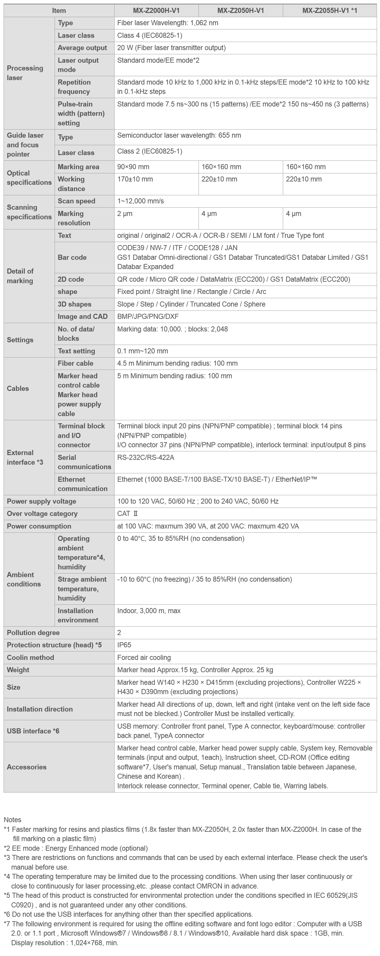 MX-Z2000H-V1 Series Specifications 