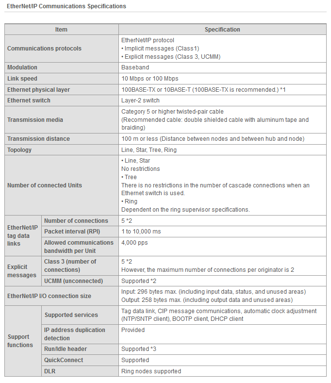 specifications