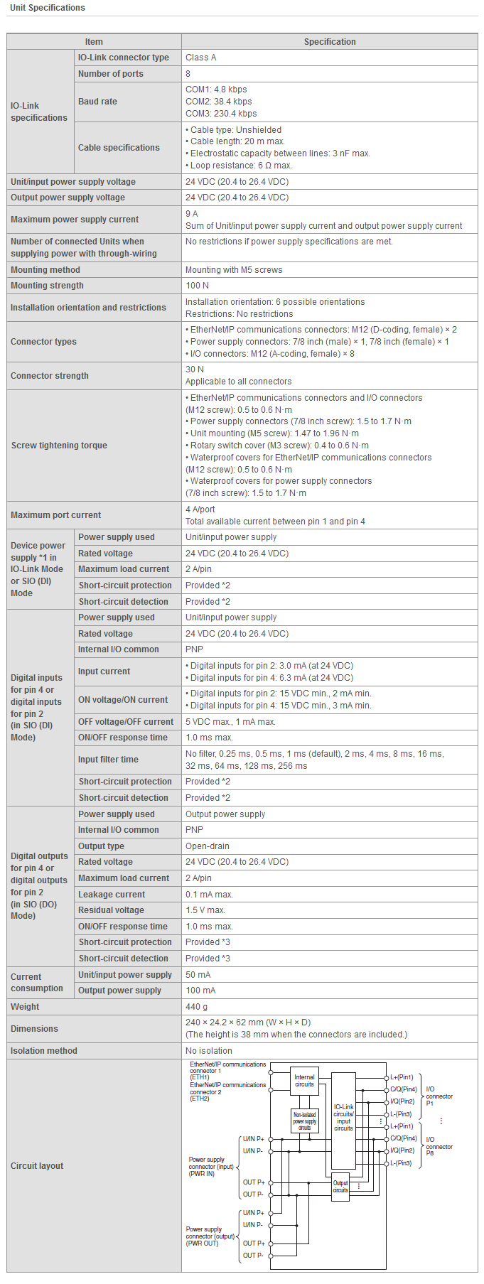 specifications