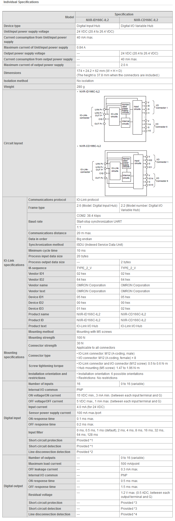 specifications