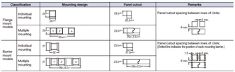 A3P Dimensions 8 