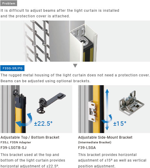 F3SG-SR / PG Series Features 25 