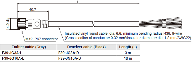 F3SG-SR / PG Series Dimensions 45 