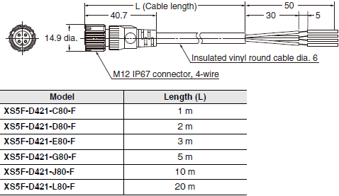 F3SG-SR / PG Series Dimensions 64 