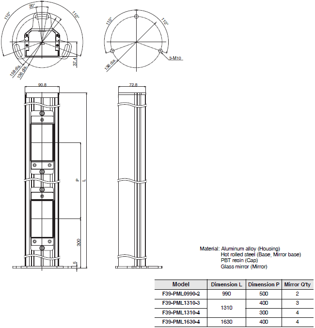 F3SG-SR / PG Series Dimensions 80 