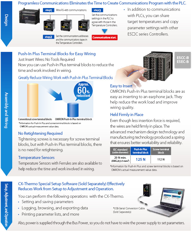 E5EC, E5EC-B Features 18 