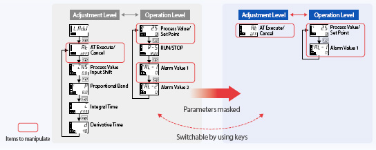 E5AC Features 24 