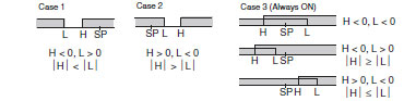 E5AN-H, E5EN-H Specifications 6 