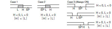 E5AN-H, E5EN-H Specifications 7 