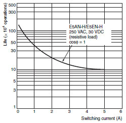 E5AN-H, E5EN-H Specifications 20 