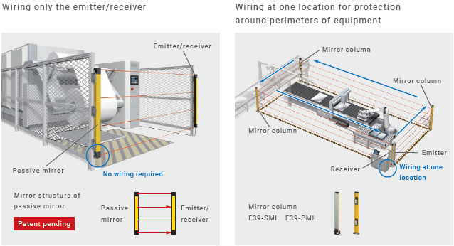 F3SG-SR / PG Series Features 17