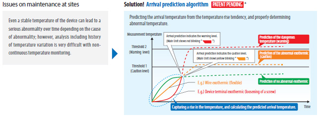 E2B Features 7 