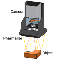 Pharmalite Functionality Graphic