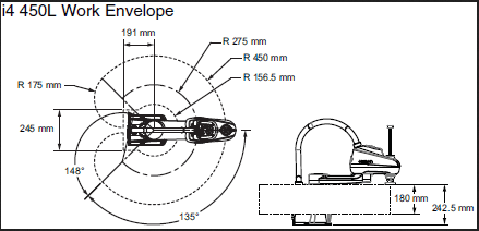 i4L Dimensions 2 