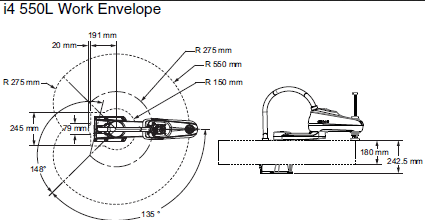 i4L Dimensions 3 