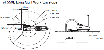 i4L Dimensions 4 