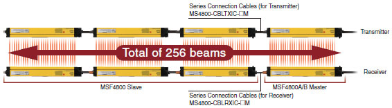 MS4800 Series Features 12 MS4800 Series_Features4