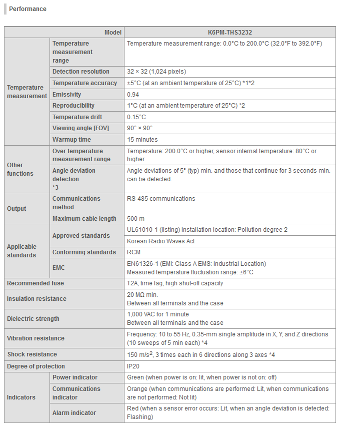 specifications