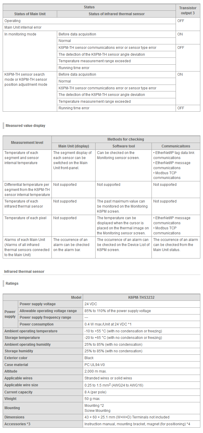 specifications