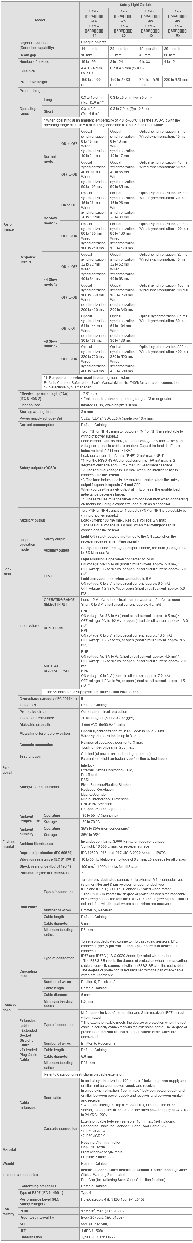 F3SG-SR / PG Series Specifications 6 