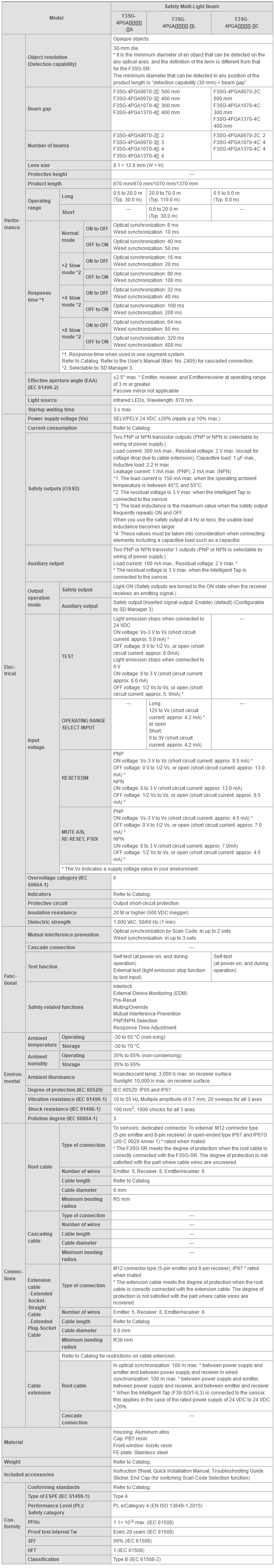 F3SG-SR / PG Series Specifications 6 