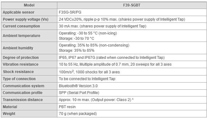 F3SG-SR / PG Series Specifications 6 
