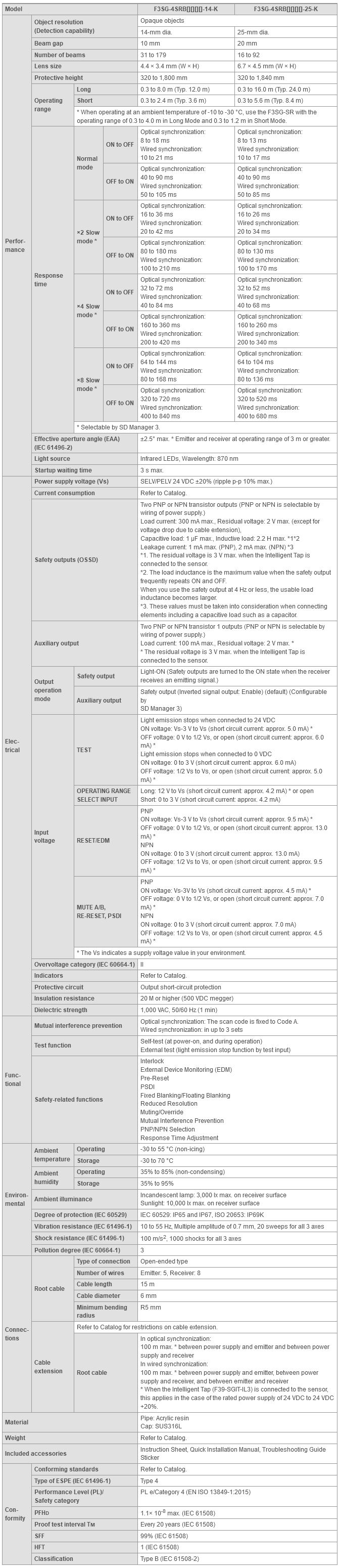 F3SG-SR / PG Series Specifications 6 