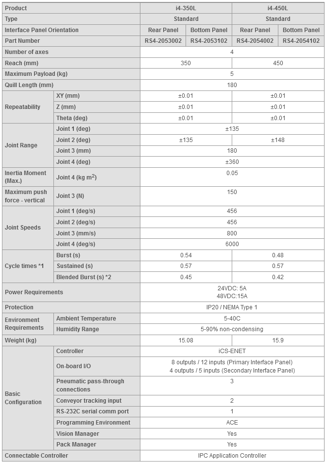 specifications